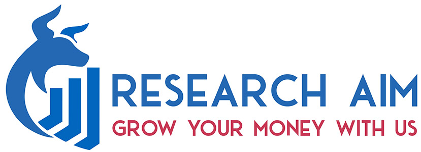 Research AIM: Leading SEBI Registered Research Analyst Services